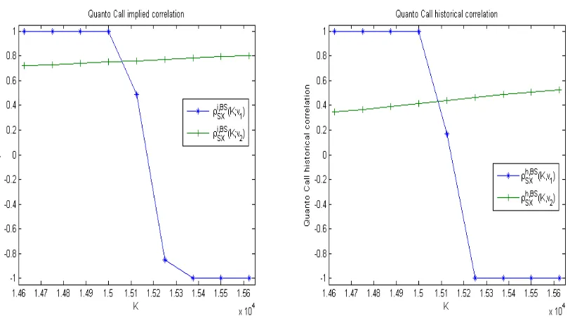 Figure 3: Dynamic Conditional Correlation between USDJPY and Nikkei 225 index log-returns (usingdaily data from January 2000-February 2015).
