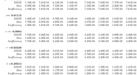 Table 3