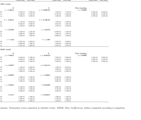 Table 4One-step approach assessment. Estimation errors expressed in absolute terms. RMSE, Bias, Ineﬃciency: indices computed according to equations