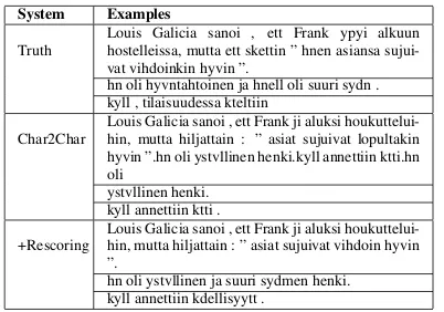 Table 4: Examples of German translation with andwithout rescoring.