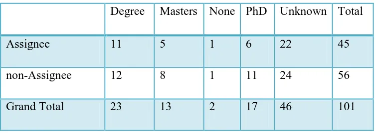 Figure 8 below shows Table 32 in bar plot form. 