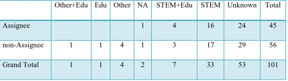 Table 4 Educational Background Type of Tracker Member Sample 