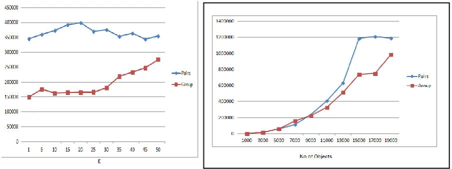 Fig.13. K Versus Time Values 