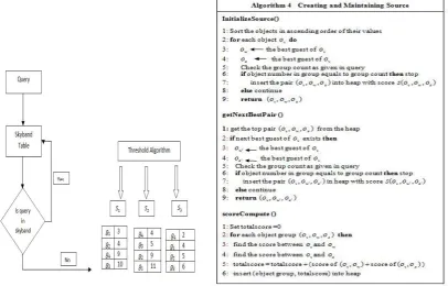 Fig. 5. The skyband table which stores the all the top-k groups queries as well as the results