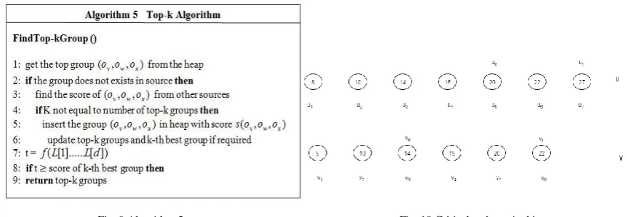 Fig. 9 Algorithm 5                                                                            Fig