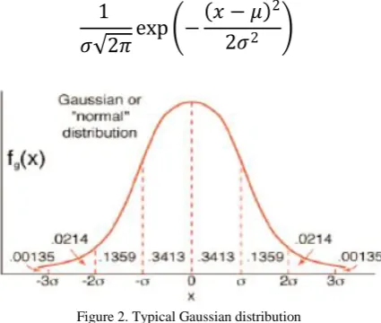Figure 1: Simulated PSI interferograms using the Zernike coefficients with only defocus term while all other coefficients is zero 