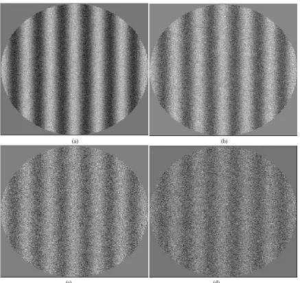 Figure 2. Noisy interferogram with Gaussian noise level of 0.3, 0.5, 1 and 1.5