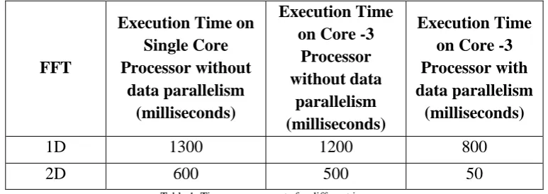 Figure 6.Typical representation of Data Parallelism used in LabVIEW  