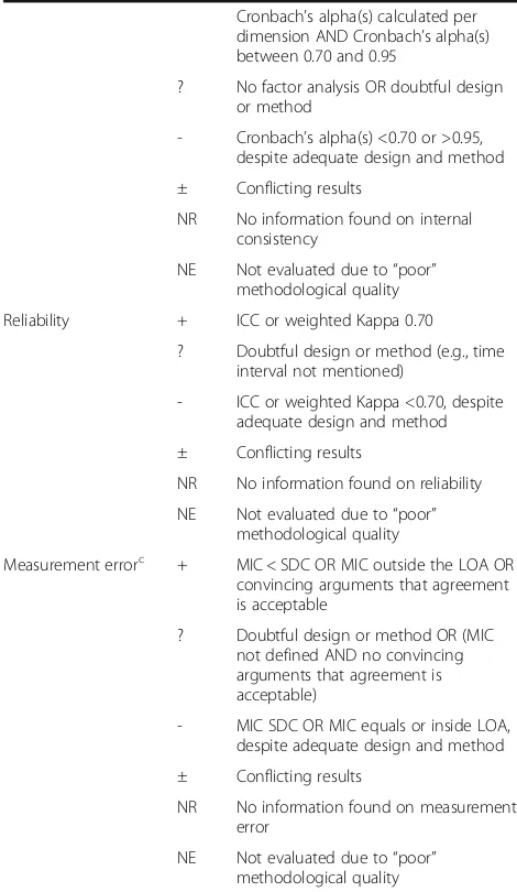 Table 3 Modified criteria of psychometric quality rating basedon Terwee, Bot [15] and Cordier, Chen [26] (Continued)