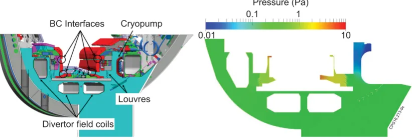 Figure 10. Geometrical representation of JET sub-divertor structure (cyan area, left) and a typical calculated pressure contour plot (right).