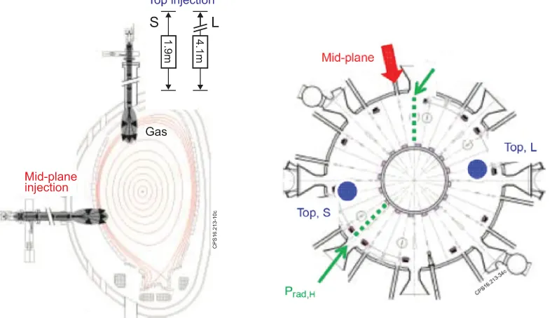 Figure 11. Poloidal and toroidal cross-section of JET with the locations of the three massive gas injection valves and the horizontal (and vertical (Prad,H) Prad,V) bolometers