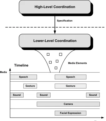 Figure 2-1: Separation of High-Level and Lower-Level Coordination 