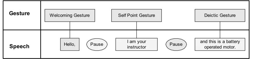 Figure 3-2: A Parsed Media Element Specification 