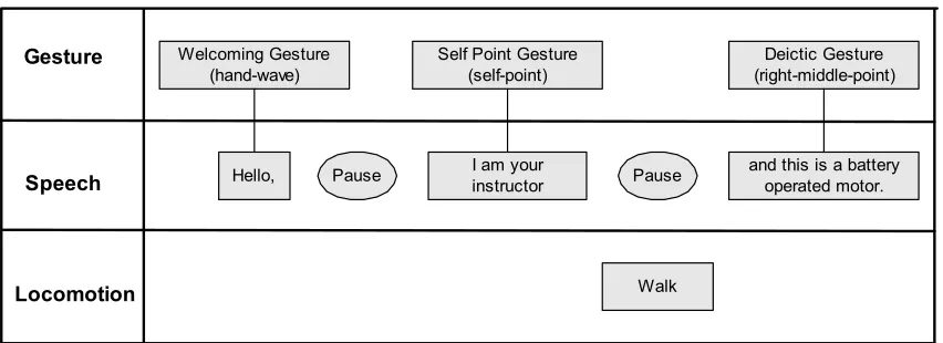 Figure 3-3: An Interpreted Media Element Specification 