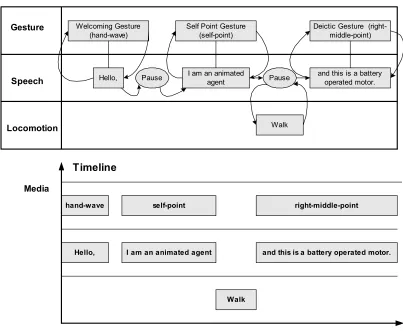 Figure 3-4: Synchronized Media Elements 
