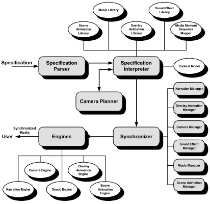 Figure 3-10: A Framework for IMMPS Based Systems 