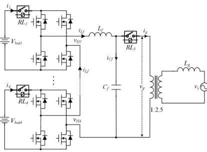 Figure 2.3 Power Stage System Conﬁguration of Cascaded H-Bridge DESD. Adapted from [2]
