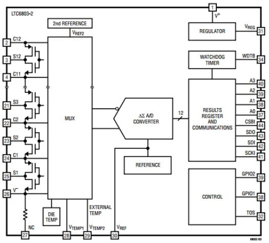 Figure 2.6 (a) RC Filter Circuit for Cell Module Voltage Detection and (b) RC Filter Circuitfor Battery Current Detection