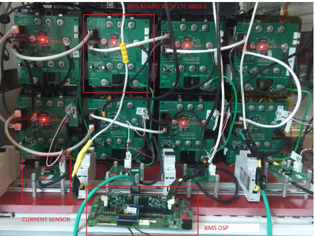 Figure 2.7 Complete setup of BMS system