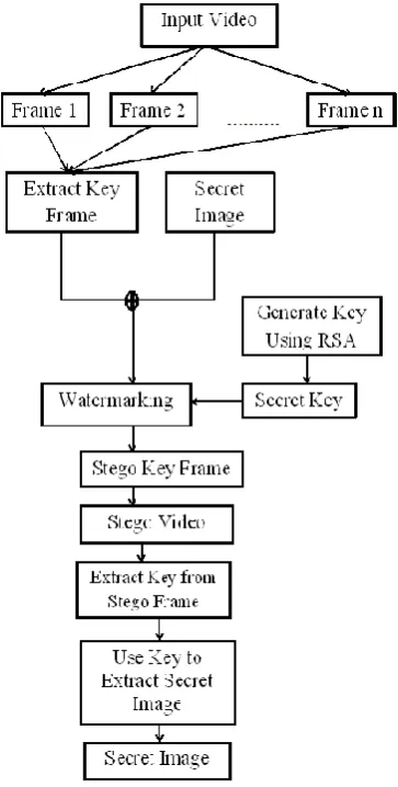 Figure 1: Overview of the System 