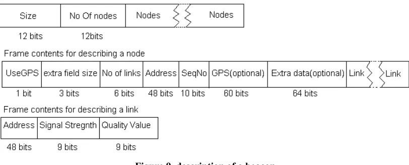 Figure 9, description of a beacon 