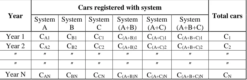Table 8: Penetration Rate for Multiple systems 