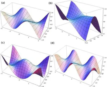 Fig. 5 Representative mode shapes of an isotropic plate with  a/b =2, ν=0.3 for completely free boundary conditions (F-F-F-F)