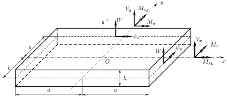 Fig. 1 Coordinate system and notations for displacements and forces for a thin plate 
