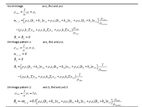 Table 6 Different shrinkage patterns