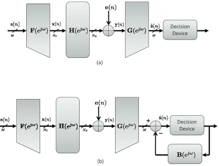 Figure 1.2: (a) The general form of linear transceivers with channel H(ejω), precoder F(ejω), andequalizer G(ejω)