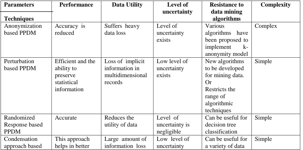 TABLE CONCLUSION 3 TABLE 
