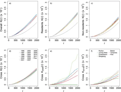 Figure 4. Matrix of p values from Hotelling’s T2 tests. Under H0 the T2 statistic follows a central F distribution