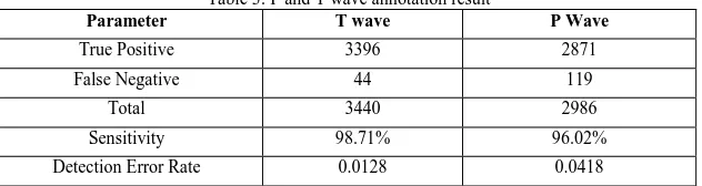 Table 3: P and T wave annotation result T wave 