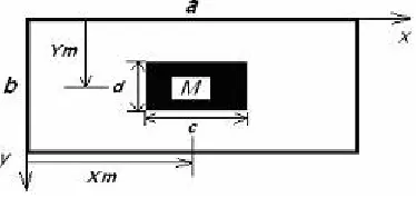 Fig. 1 Coordinate system for plate 