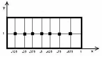 Fig. 2 Mass position along length 