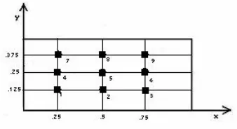 Fig. 6 Different position of mass 