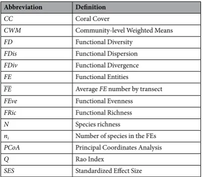 Table 1. List of abbreviations and their respective definitions.