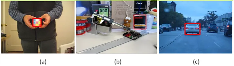 Fig 1 The salient features in different video examples.