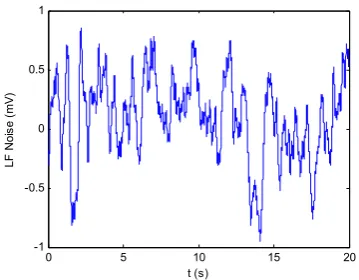 Table 4. Small signal bandwidth (‐3 dB) 