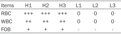 Table 3. Experiment of Contamination Rate