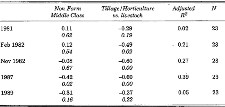 Table 4: Ecological 