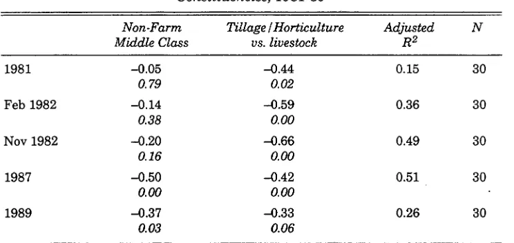 Table 2: Ecological 
