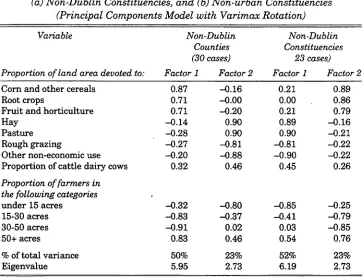 Table 3: Comparison 