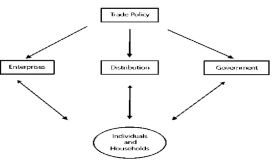 Figure 5: The analytical scheme 