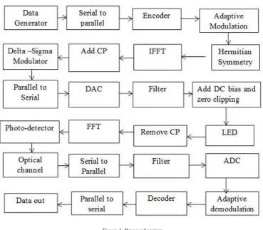 Figure 1: Proposed system   