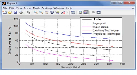 Fig.4.1 FAR vs FRR 