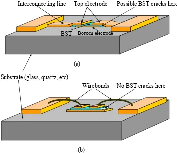 Figure 2.3     (a) Integrated and (b) discrete BST capacitors 