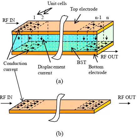 Figure 2.4b shows an electrode having the same dimensions as the capacitor electrode 