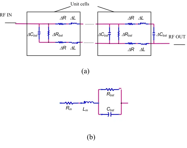 Figure 2.6     (a) the distributed and (b) one-stage equivalent circuit model of the capacitor 