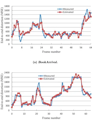 Figure 4.3: Frame-by-frame comparison between the measured and estimated end-